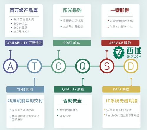 攜手云筑網(wǎng)，西域助推建筑產(chǎn)業(yè)供應(yīng)鏈優(yōu)化升級
