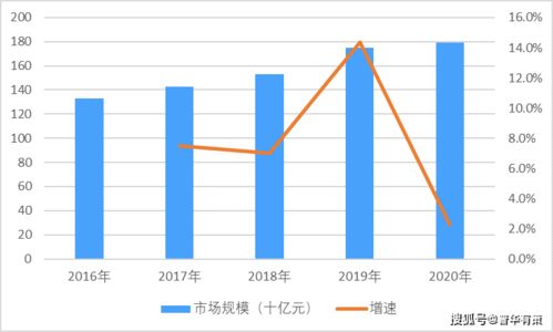 供應鏈管理服務行業應用、進入壁壘及發展有利因素分析